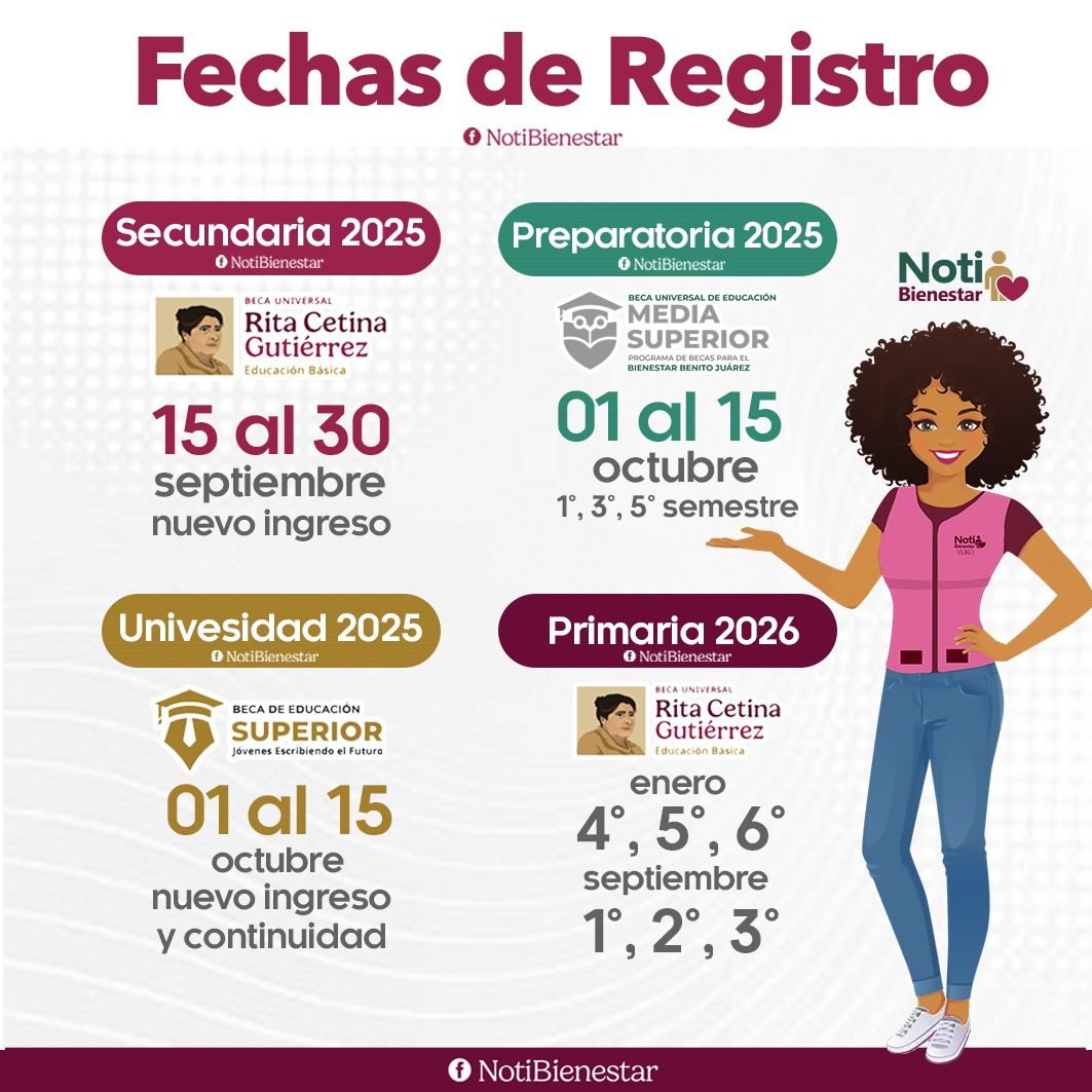 Fechas